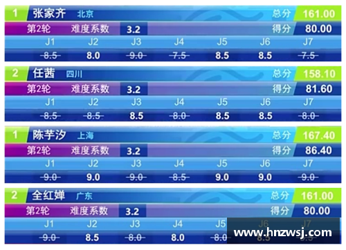 DB真人新闻分析_207C一跳定乾坤——“解码”全红婵陈芋汐巅峰对决 - 副本